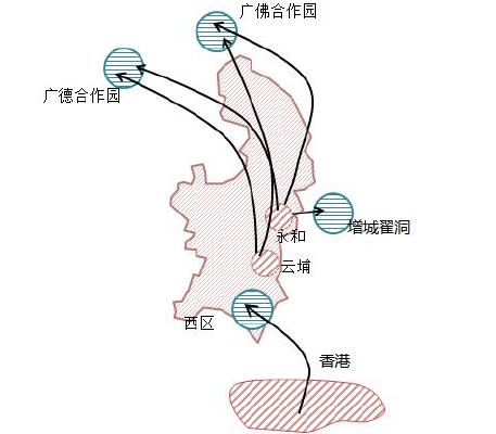 廣州開發區飛地經濟合作示意圖 廣州開發區飛地經濟合作示意圖