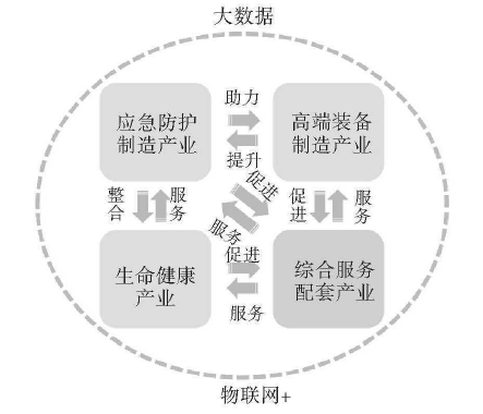 金華市秋濱工業區產業引導圖 金華市秋濱工業區產業引導圖