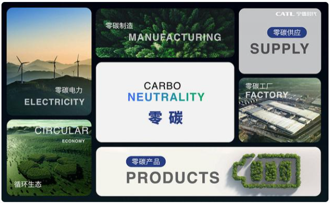 寧德時代發布鋰電產業最大規模碳中和規劃 寧德時代發布鋰電產業最大規模碳中和規劃