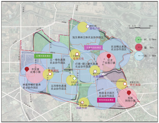 三鎮、七村、多園的產業空間結構 三鎮、七村、多園的產業空間結構