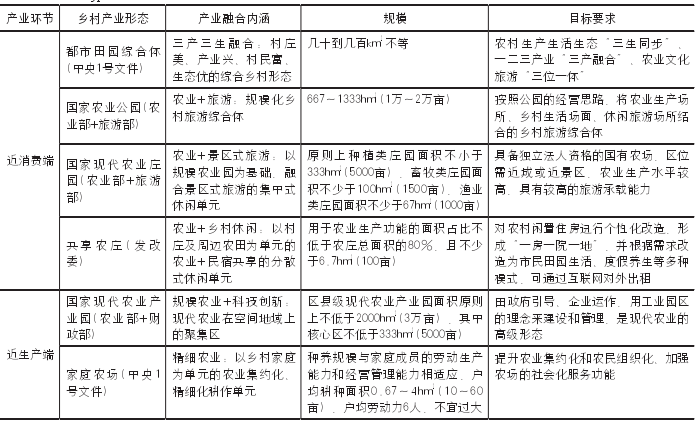 鄉村新型產業類型一覽 鄉村新型產業類型一覽