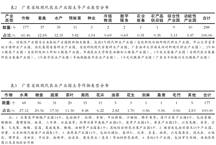 廣東現代農業產業園建設規劃有哪些值得借鑒?廣東現代農業產業園建設特色 廣東現代農業產業園建設規劃有哪些值得借鑒?廣東現代農業產業園建設特色