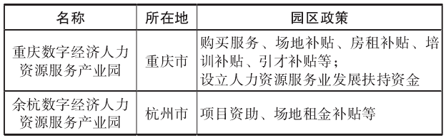 常州市數字經濟人力資源服務產業園建設需求分析 常州市數字經濟人力資源服務產業園建設需求分析