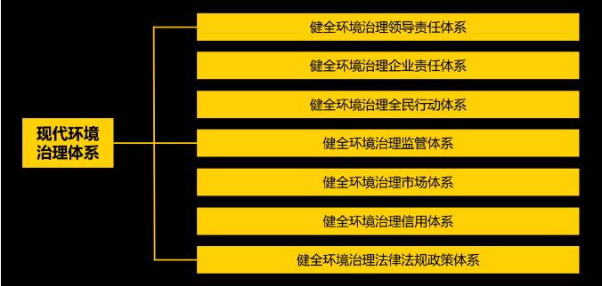 EOD模式的國家相關支持政策 EOD模式的國家相關支持政策