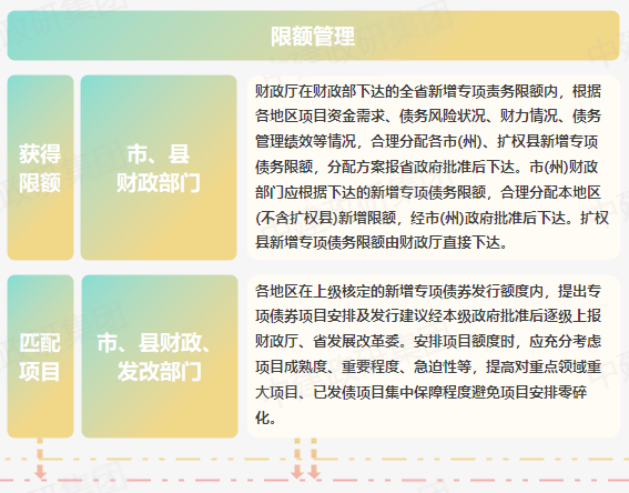 專(zhuān)項(xiàng)債申報(bào)全流程 2023專(zhuān)項(xiàng)債券申報(bào)發(fā)行工作全流程 專(zhuān)項(xiàng)債申報(bào)全流程 2023專(zhuān)項(xiàng)債券申報(bào)發(fā)行工作全流程