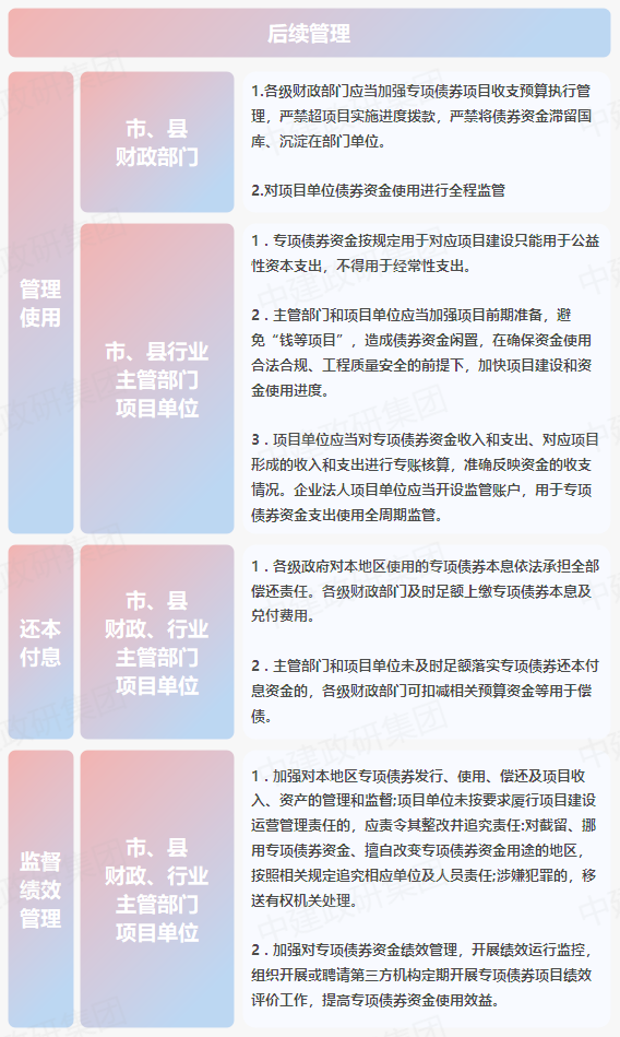 專(zhuān)項(xiàng)債申報(bào)全流程 2023專(zhuān)項(xiàng)債券申報(bào)發(fā)行工作全流程 專(zhuān)項(xiàng)債申報(bào)全流程 2023專(zhuān)項(xiàng)債券申報(bào)發(fā)行工作全流程