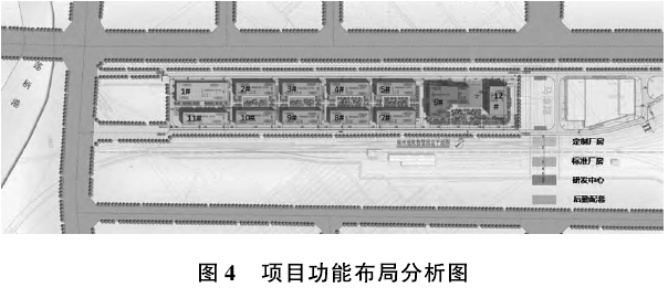 產(chǎn)業(yè)園開發(fā)的建筑總體規(guī)劃—以福州地鐵智慧園項目為例 產(chǎn)業(yè)園開發(fā)的建筑總體規(guī)劃—以福州地鐵智慧園項目為例