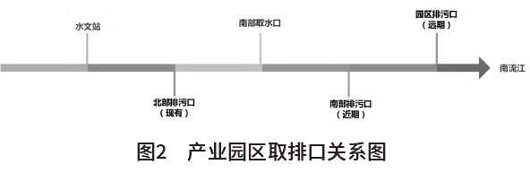 產(chǎn)業(yè)園規(guī)劃環(huán)評中水資源環(huán)境承載力研究 產(chǎn)業(yè)園規(guī)劃環(huán)評中水資源環(huán)境承載力研究
