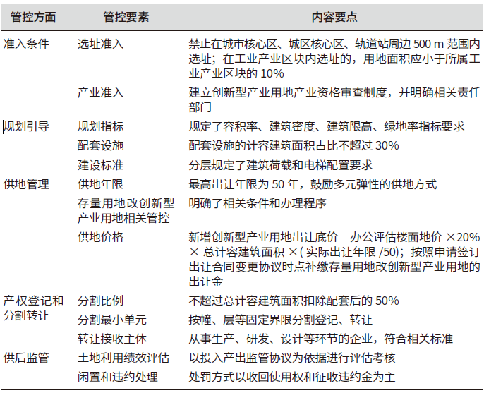 廣州市創新型產業用地政策管控內容框架 廣州市創新型產業用地政策管控內容框架