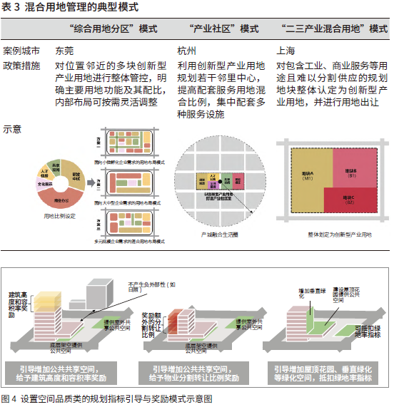 廣州市創(chuàng)新型產(chǎn)業(yè)用地規(guī)劃管理優(yōu)化策略 廣州市創(chuàng)新型產(chǎn)業(yè)用地規(guī)劃管理優(yōu)化策略