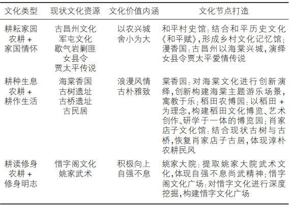 棠香人家文化價(jià)值提煉一覽表 棠香人家文化價(jià)值提煉一覽表