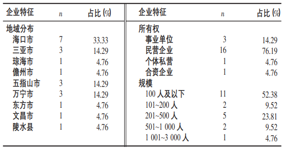 養老機構相關工作崗位結構 養老機構相關工作崗位結構