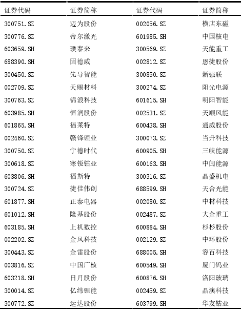 新能源產(chǎn)業(yè)鏈政策補(bǔ)貼對企業(yè)價(jià)值影響的實(shí)證分析 新能源產(chǎn)業(yè)鏈政策補(bǔ)貼對企業(yè)價(jià)值影響的實(shí)證分析