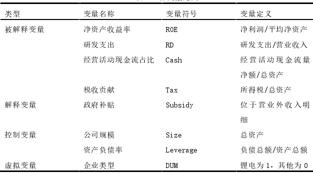 新能源產(chǎn)業(yè)鏈政策補(bǔ)貼對企業(yè)價(jià)值影響的實(shí)證分析 新能源產(chǎn)業(yè)鏈政策補(bǔ)貼對企業(yè)價(jià)值影響的實(shí)證分析
