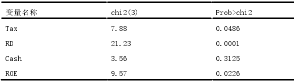 新能源產(chǎn)業(yè)鏈政策補(bǔ)貼對企業(yè)價(jià)值影響的實(shí)證分析 新能源產(chǎn)業(yè)鏈政策補(bǔ)貼對企業(yè)價(jià)值影響的實(shí)證分析