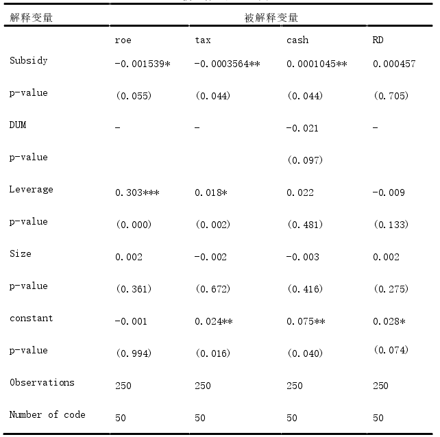 新能源產(chǎn)業(yè)鏈政策補(bǔ)貼對企業(yè)價(jià)值影響的實(shí)證分析 新能源產(chǎn)業(yè)鏈政策補(bǔ)貼對企業(yè)價(jià)值影響的實(shí)證分析