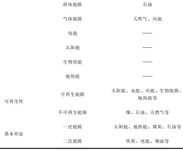 能源分類 能源分類