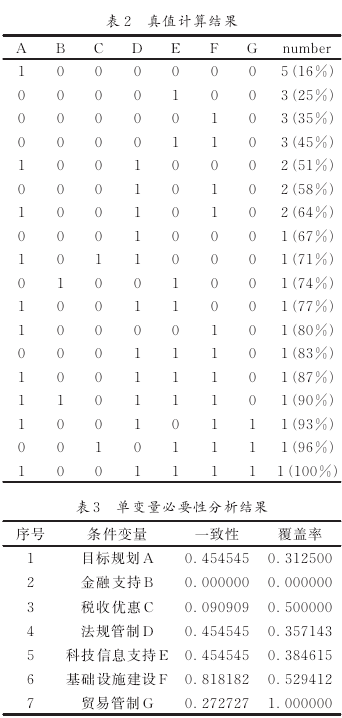 我國風能產業發展政策組合驅動路徑研究:風能產業政策分析框架 我國風能產業發展政策組合驅動路徑研究:風能產業政策分析框架