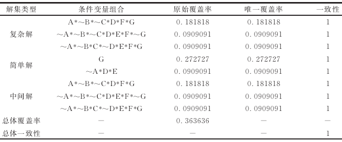 多變量組合分析 多變量組合分析