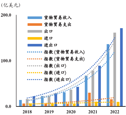 新能源電池企業進出口及貨物貿易收支情況 新能源電池企業進出口及貨物貿易收支情況