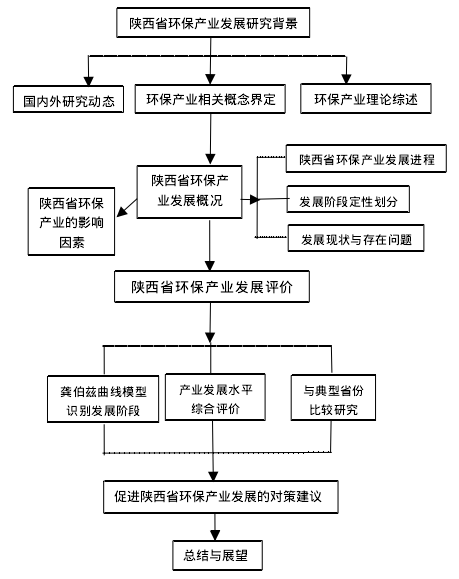 1-2技術路線圖 1-2技術路線圖