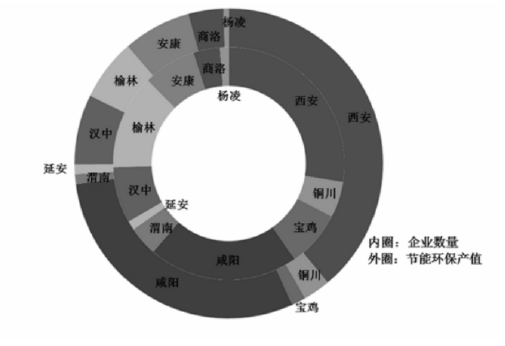 2015年各市(區(qū))規(guī)上工業(yè)節(jié)能環(huán)保產(chǎn)業(yè)企業(yè)數(shù)量和產(chǎn)值 2015年各市(區(qū))規(guī)上工業(yè)節(jié)能環(huán)保產(chǎn)業(yè)企業(yè)數(shù)量和產(chǎn)值