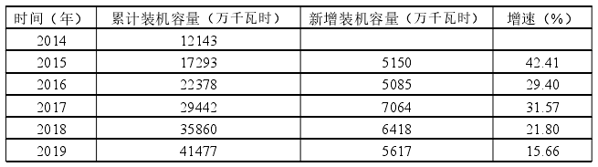 日本推進(jìn)新能源產(chǎn)業(yè)發(fā)展支持政策對(duì)我國(guó)的啟示 日本推進(jìn)新能源產(chǎn)業(yè)發(fā)展支持政策對(duì)我國(guó)的啟示