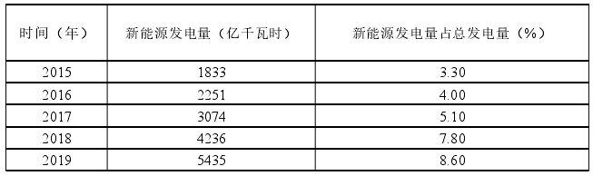 日本推進(jìn)新能源產(chǎn)業(yè)發(fā)展支持政策對(duì)我國(guó)的啟示 日本推進(jìn)新能源產(chǎn)業(yè)發(fā)展支持政策對(duì)我國(guó)的啟示