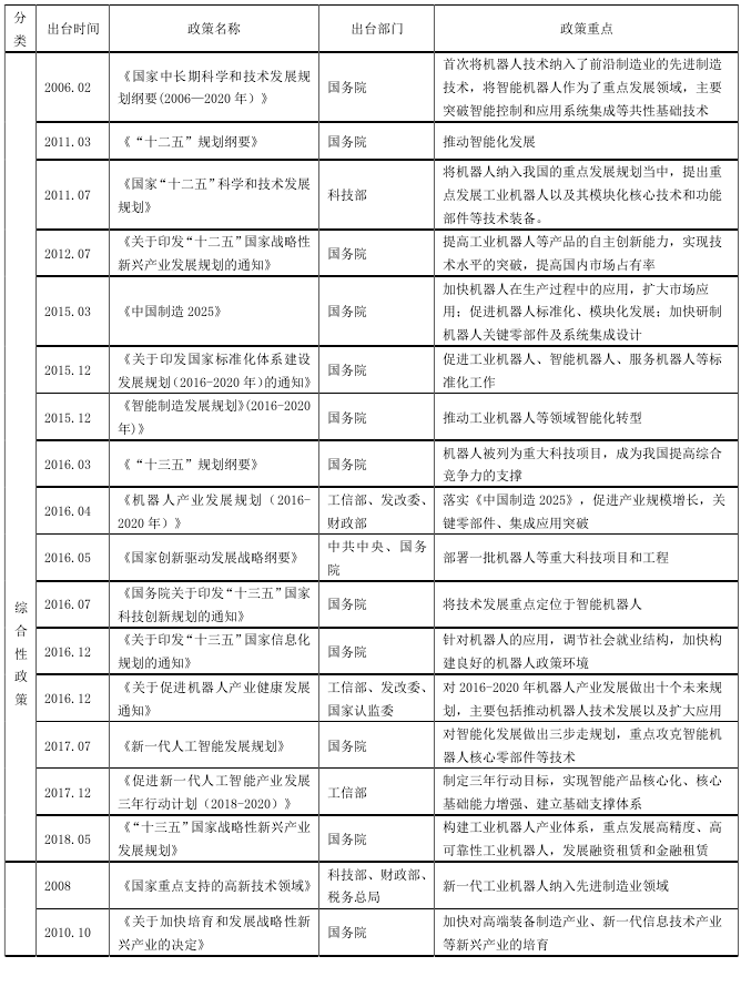 中央代表性機器人政策 中央代表性機器人政策