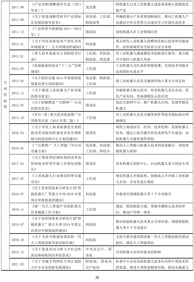 中央代表性機器人政策 中央代表性機器人政策
