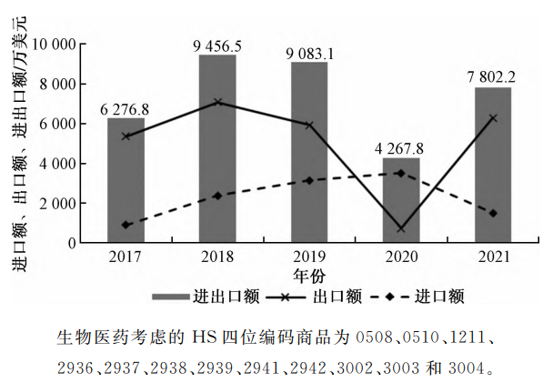 云南生物醫藥上市企業融資效率分析及云南生物醫藥產業發展對策建議 云南生物醫藥上市企業融資效率分析及云南生物醫藥產業發展對策建議