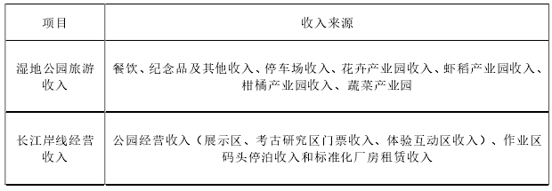 EOD項目營業收入來源表 EOD項目營業收入來源表