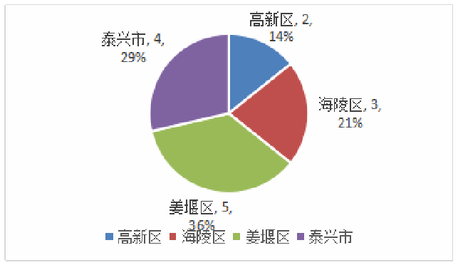 動力和儲能電池產(chǎn)業(yè)及政策環(huán)境評價 動力和儲能電池產(chǎn)業(yè)及政策環(huán)境評價