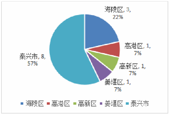 動力和儲能電池產(chǎn)業(yè)及政策環(huán)境評價 動力和儲能電池產(chǎn)業(yè)及政策環(huán)境評價