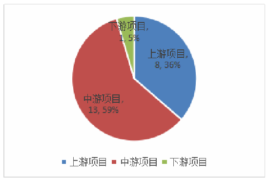 動力和儲能電池產(chǎn)業(yè)及政策環(huán)境評價 動力和儲能電池產(chǎn)業(yè)及政策環(huán)境評價