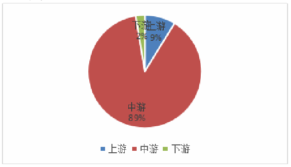 動力和儲能電池產(chǎn)業(yè)及政策環(huán)境評價 動力和儲能電池產(chǎn)業(yè)及政策環(huán)境評價