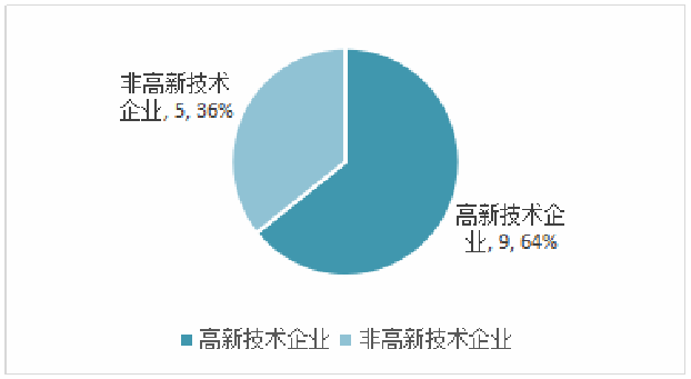 動力和儲能電池產(chǎn)業(yè)及政策環(huán)境評價 動力和儲能電池產(chǎn)業(yè)及政策環(huán)境評價