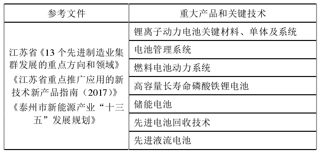 動力和儲能電池產(chǎn)業(yè)及政策環(huán)境評價 動力和儲能電池產(chǎn)業(yè)及政策環(huán)境評價