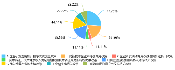 動力和儲能電池產(chǎn)業(yè)及政策環(huán)境評價 動力和儲能電池產(chǎn)業(yè)及政策環(huán)境評價