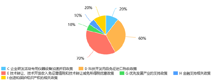 動力和儲能電池產(chǎn)業(yè)及政策環(huán)境評價 動力和儲能電池產(chǎn)業(yè)及政策環(huán)境評價