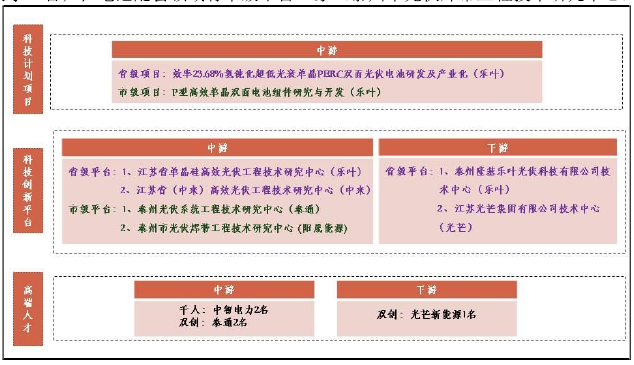 泰州市創新資源分布情況 泰州市創新資源分布情況