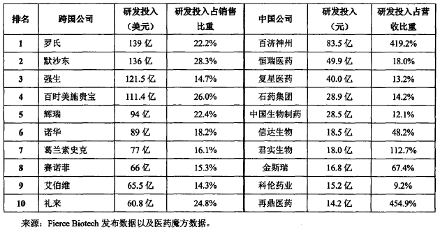 我國生物醫(yī)藥創(chuàng)新發(fā)展現(xiàn)狀、發(fā)展模式及創(chuàng)新體系 我國生物醫(yī)藥創(chuàng)新發(fā)展現(xiàn)狀、發(fā)展模式及創(chuàng)新體系