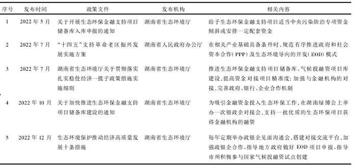 湖南省EOD模式相關(guān)政策實(shí)踐 湖南省EOD模式相關(guān)政策實(shí)踐