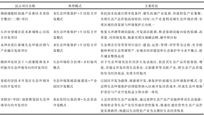 湖南省EOD試點(diǎn)典型模式與主要特征 湖南省EOD試點(diǎn)典型模式與主要特征