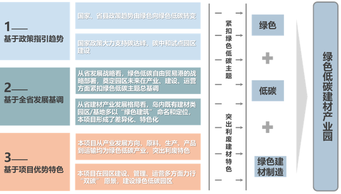 海鋼集團綠色建材生態(tài)產(chǎn)業(yè)園概念規(guī)劃