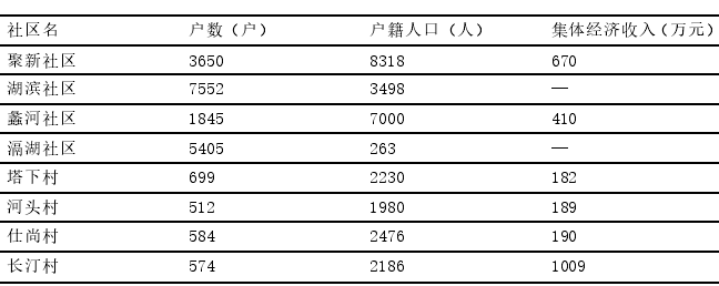 常州西太湖經(jīng)濟開發(fā)區(qū)產(chǎn)業(yè)用地現(xiàn)狀 常州西太湖經(jīng)濟開發(fā)區(qū)產(chǎn)業(yè)用地現(xiàn)狀