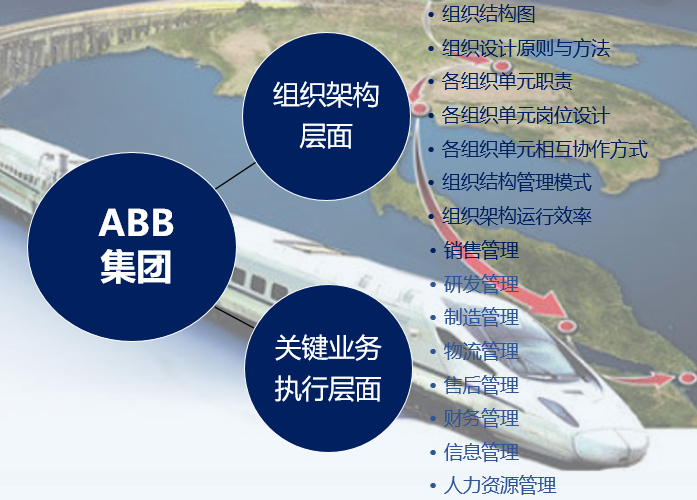 ABB集體對標研究框架