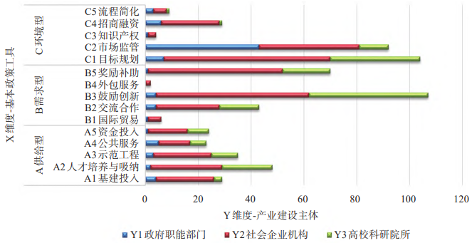 X-Y二維分析數據堆積條形圖 X-Y二維分析數據堆積條形圖