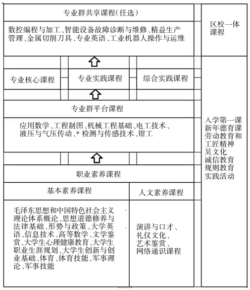 “雙鏈融合”視域下智能制造人才培養(yǎng)質(zhì)量提升路徑探索 “雙鏈融合”視域下智能制造人才培養(yǎng)質(zhì)量提升路徑探索