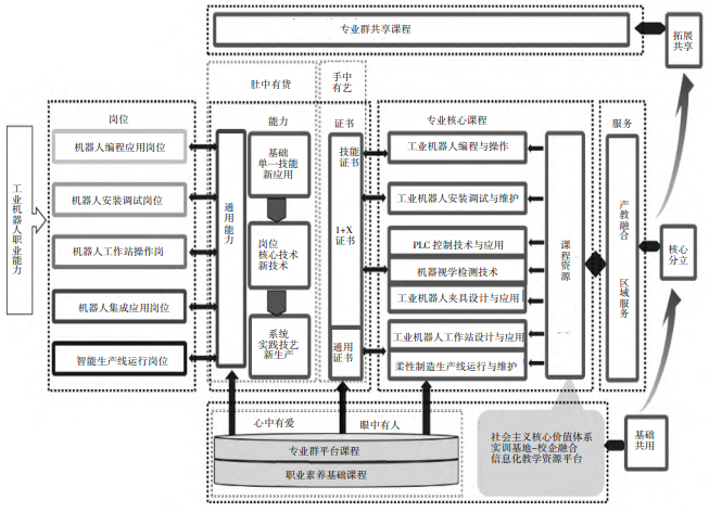 “雙鏈融合”視域下智能制造人才培養(yǎng)質(zhì)量提升路徑探索 “雙鏈融合”視域下智能制造人才培養(yǎng)質(zhì)量提升路徑探索